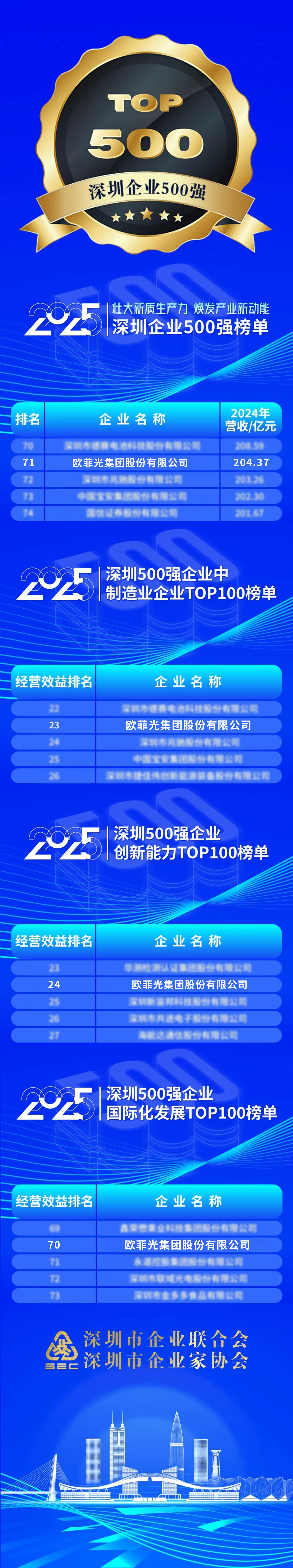 尊龙人生就是博Z6「中国区」首页官网